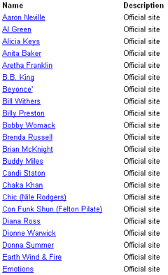 R&B Music Artists Official Website Directory