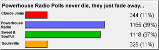 Powerhouse Radio Polls